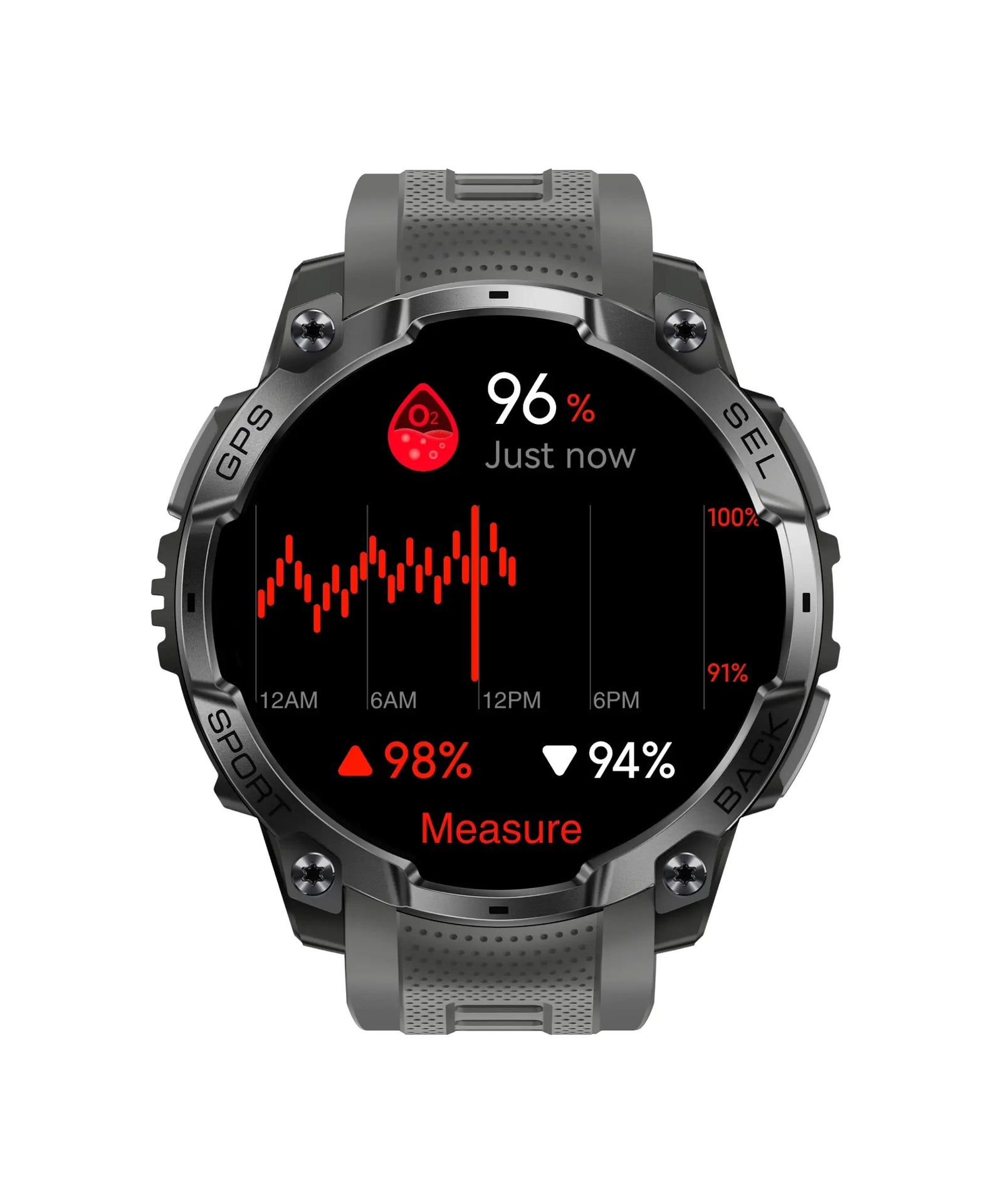 BLOOD OXYGEN TRACKING